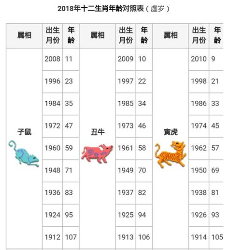 61年次屬什麼|生肖對應到哪一年？十二生肖年份對照表輕鬆找（西元年、民國年）